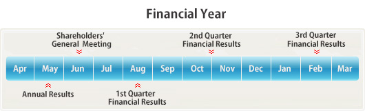 IR Calendar